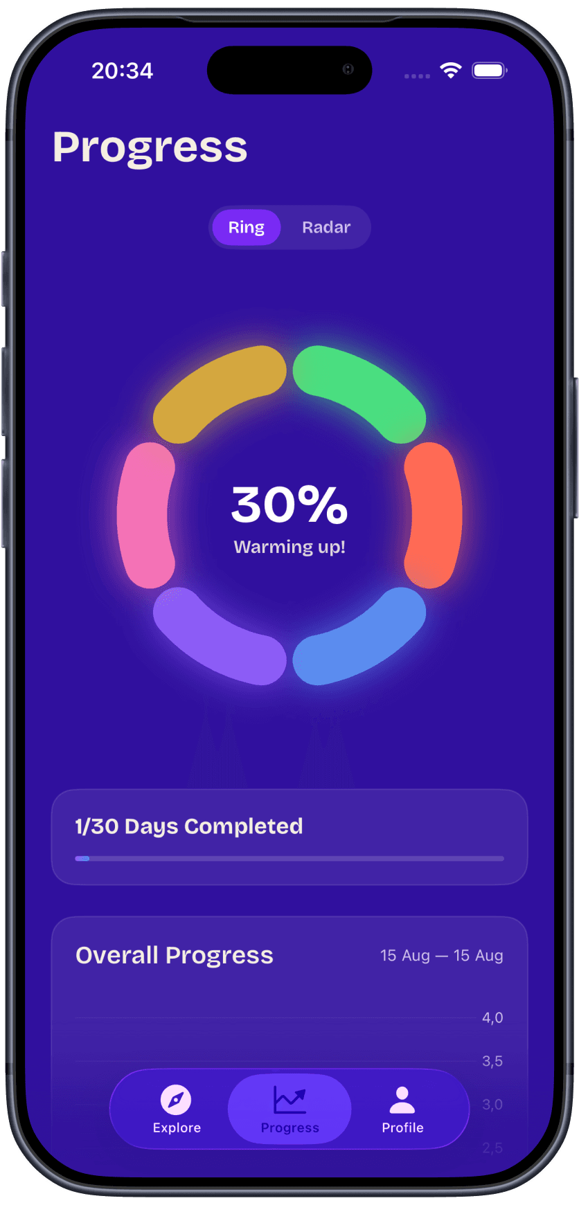 SingMax progress tab with a ring chart and overall progress graph